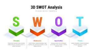 3D SWOT Analysis Template for PowerPoint & Google Slides