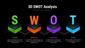 3D SWOT Analysis Template for PowerPoint & Google Slides Dark