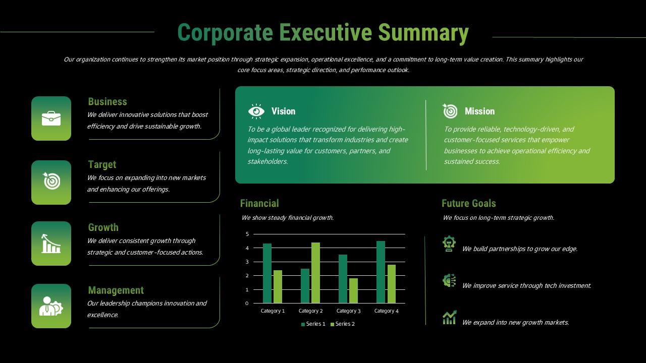 Corporate executive summary slide with green theme, business sections, vision and mission panel, financial bar chart, and future goals list