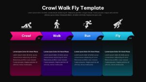 Crawl walk run fly process slide with four colored steps labeled crawl, walk, run, and fly, progress arrows, human motion icons above each stage, and text placeholders below