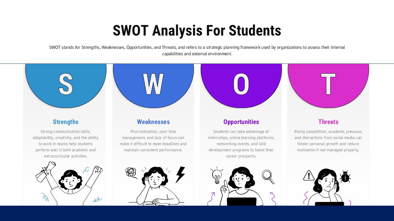Creative Student SWOT Analysis Slide Template
