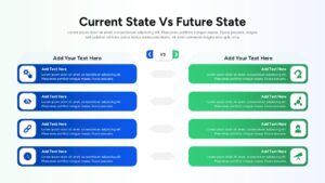 Current vs Future State Comparison