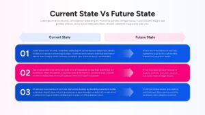 Current vs Future State Comparison Template