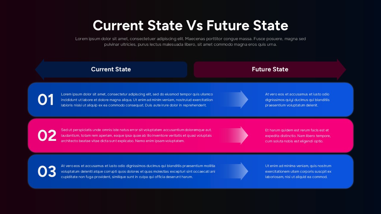 Current vs Future State Comparison Template on a dark background
