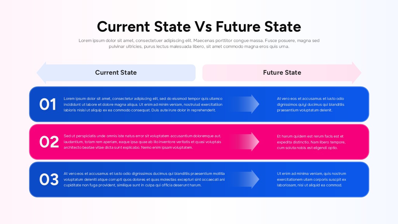 Current vs Future State Comparison Template