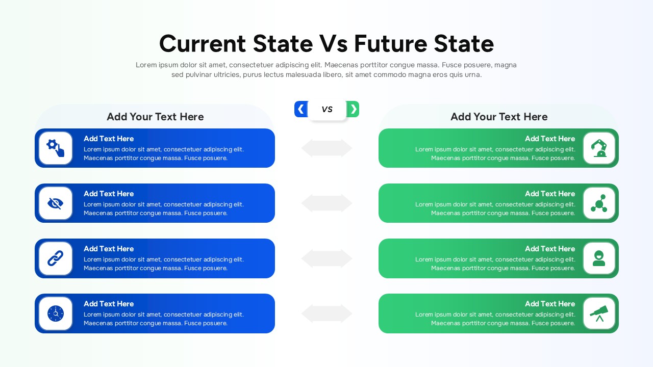 Current vs Future State Comparison