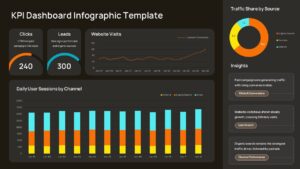 Dark KPI Dashboard Infographic Presentation Template