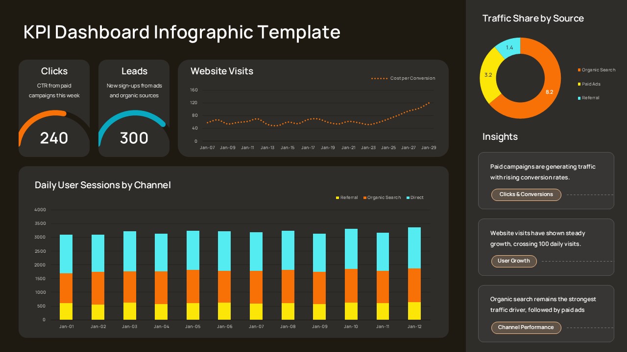 Dark KPI Dashboard Infographic Presentation Template