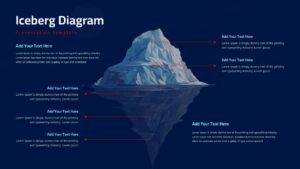 Iceberg Diagram Analysis Slide Template on a dark background