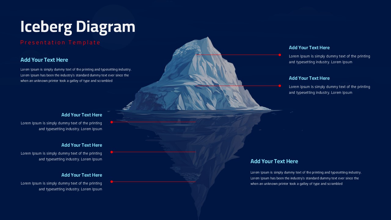 Iceberg Diagram Analysis Slide Template on a dark background