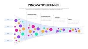Innovation Funnel Process Slide Template
