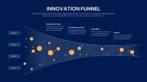 Innovation Funnel Process Slide Template with Yellow items on a dark navy background