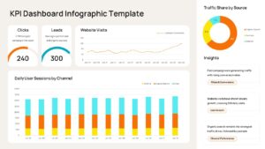 KPI Dashboard Infographic Presentation Template