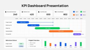 KPI Dashboard and Project Tracking Template for PowerPoint & Google Slides