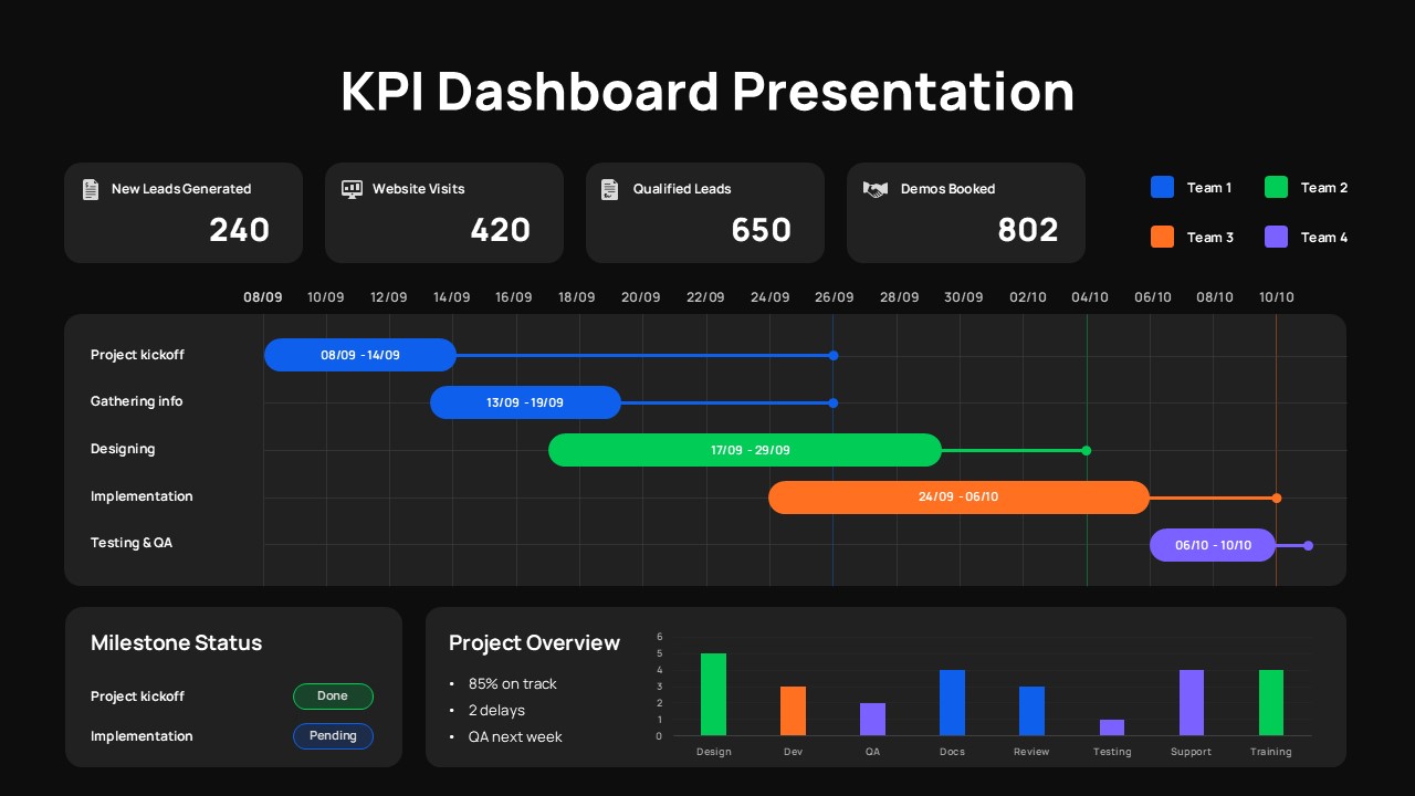 KPI Dashboard and Project Tracking Template for PowerPoint & Google Slides