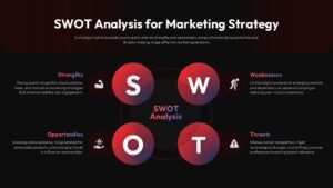 Dark Marketing Strategy SWOT Analysis Template