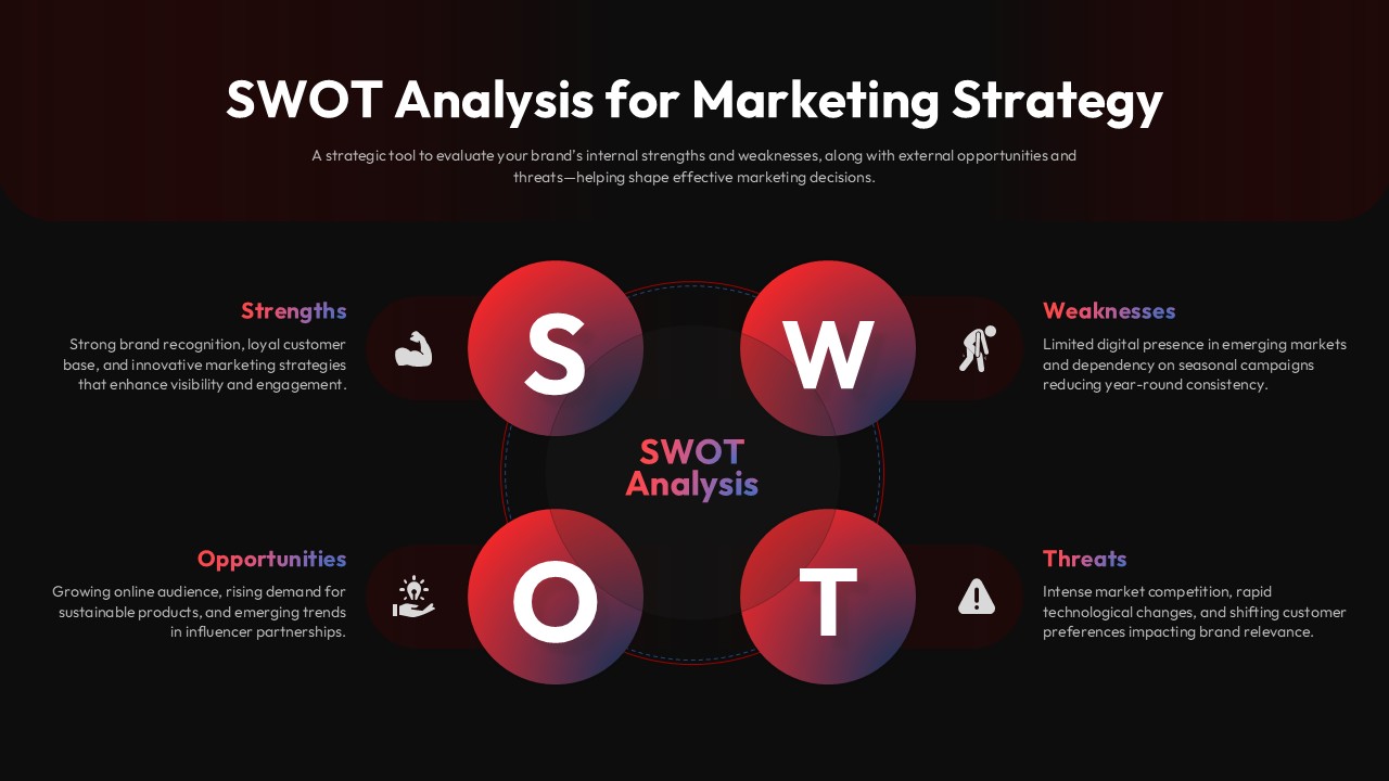 Dark Marketing Strategy SWOT Analysis Template