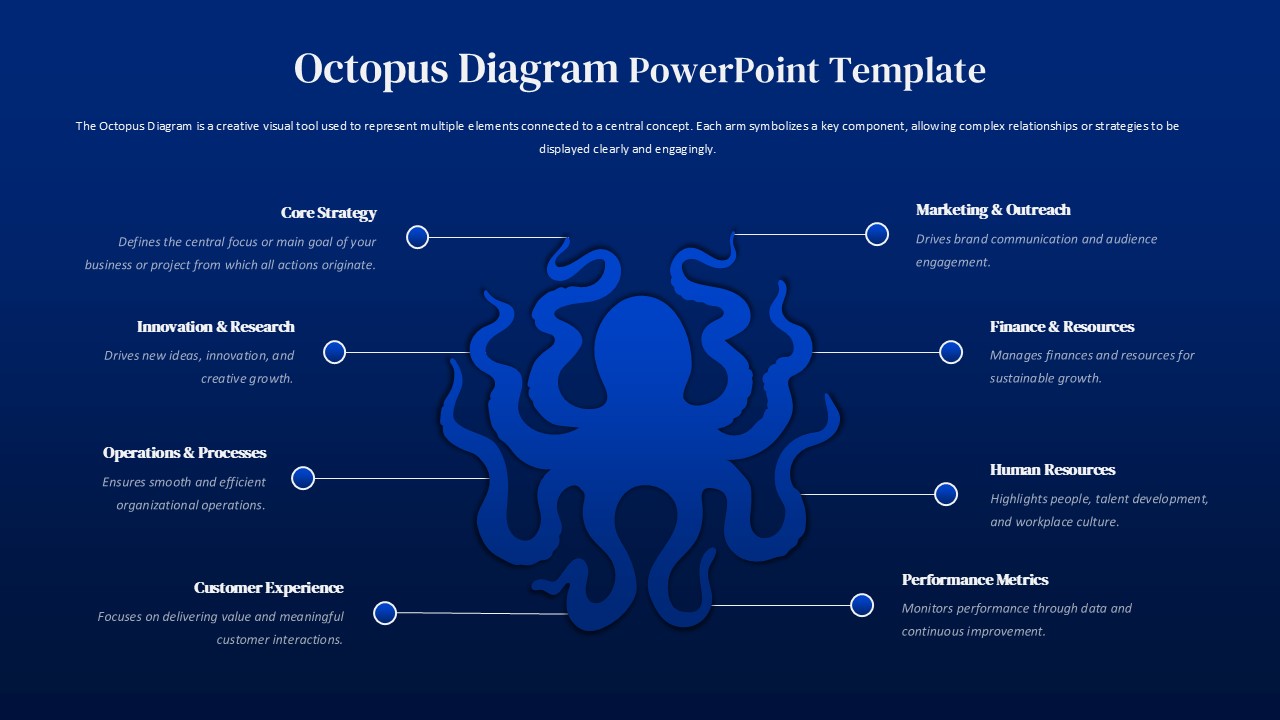 Octopus Diagram Presentation Template Dark