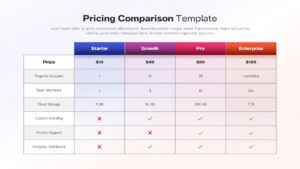 Pricing Comparison Table Presentation Template