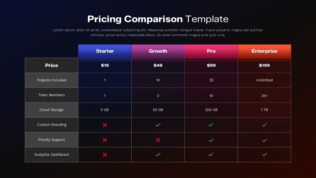 Pricing Comparison Table Presentation Template on a Dark background