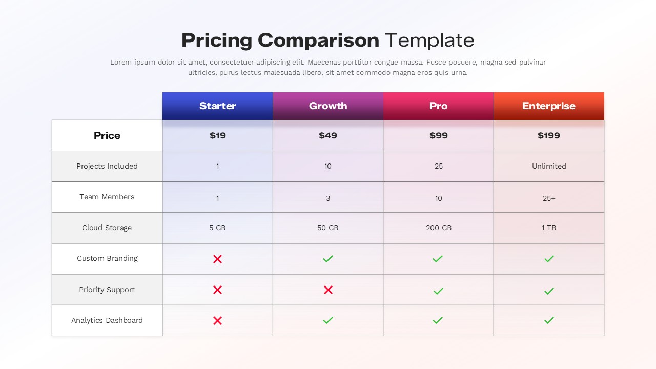 Pricing Comparison Table Presentation Template