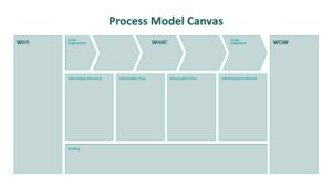 Process Model Canvas Presentation Template