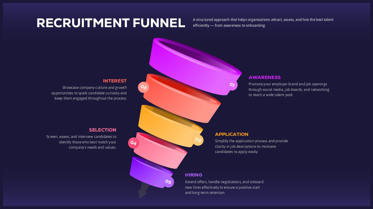 Recruitment Funnel Slide Template on a dark background