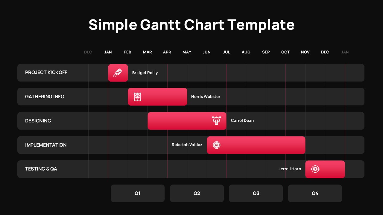 Simple Project Gantt Chart Template for PowerPoint & Google Slides