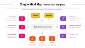 Strategic Planning Mind Map Slide Template