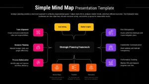 Strategic Planning Mind Map Slide Template