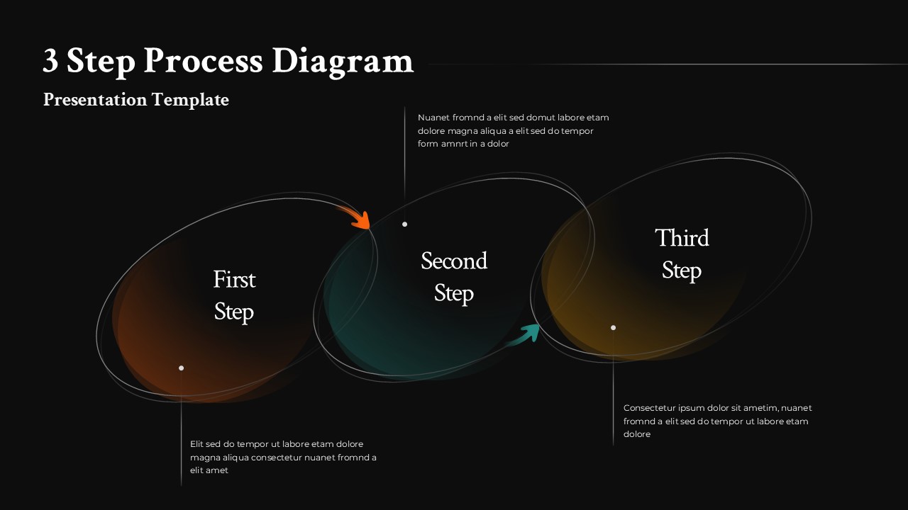 Three-Step Process Diagram Template on a Dark Background