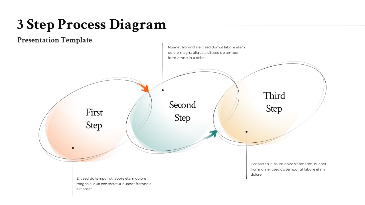 Three-Step Process Diagram Template