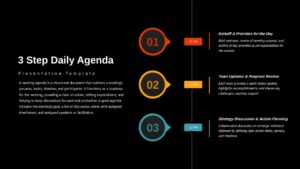 Three-step daily agenda timeline with kickoff, team updates, and strategy discussion