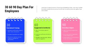 30 60 90 day plan slide with three colorful notebook cards outlining onboarding, engagement, and ownership phases.