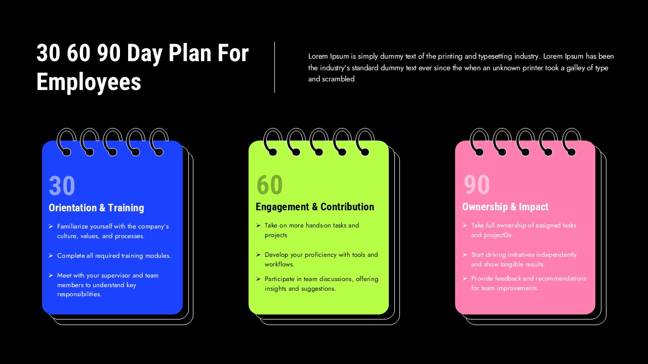 30 60 90 day plan slide with three colorful notebook cards outlining onboarding, engagement, and ownership phases.