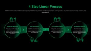 4 step linear process slide with four circular stages connected by arrows in a horizontal workflow layout.