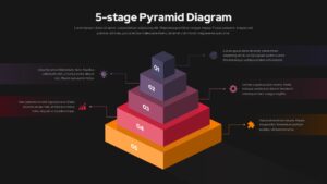 Five-stage pyramid diagram slide with stacked colored levels, numbered blocks, and side callouts with icons.