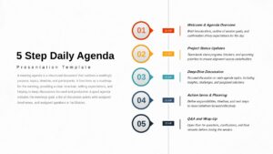 Five-step vertical daily agenda timeline with numbered steps, times, and meeting topics