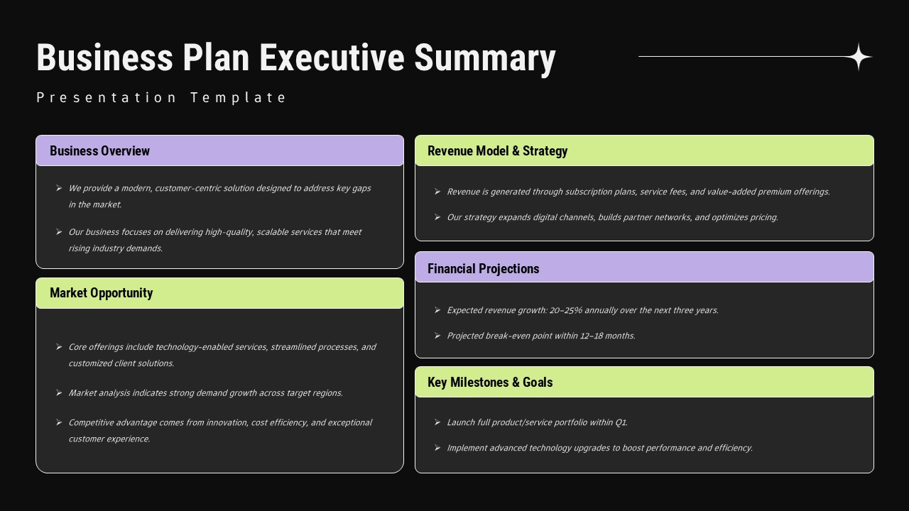 Business plan executive summary slide with five colored content sections for overview, revenue strategy, market opportunity, financial projections, and key milestones