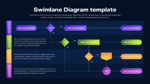 Swimlane flowchart with four horizontal lanes showing decision points and process steps across roles