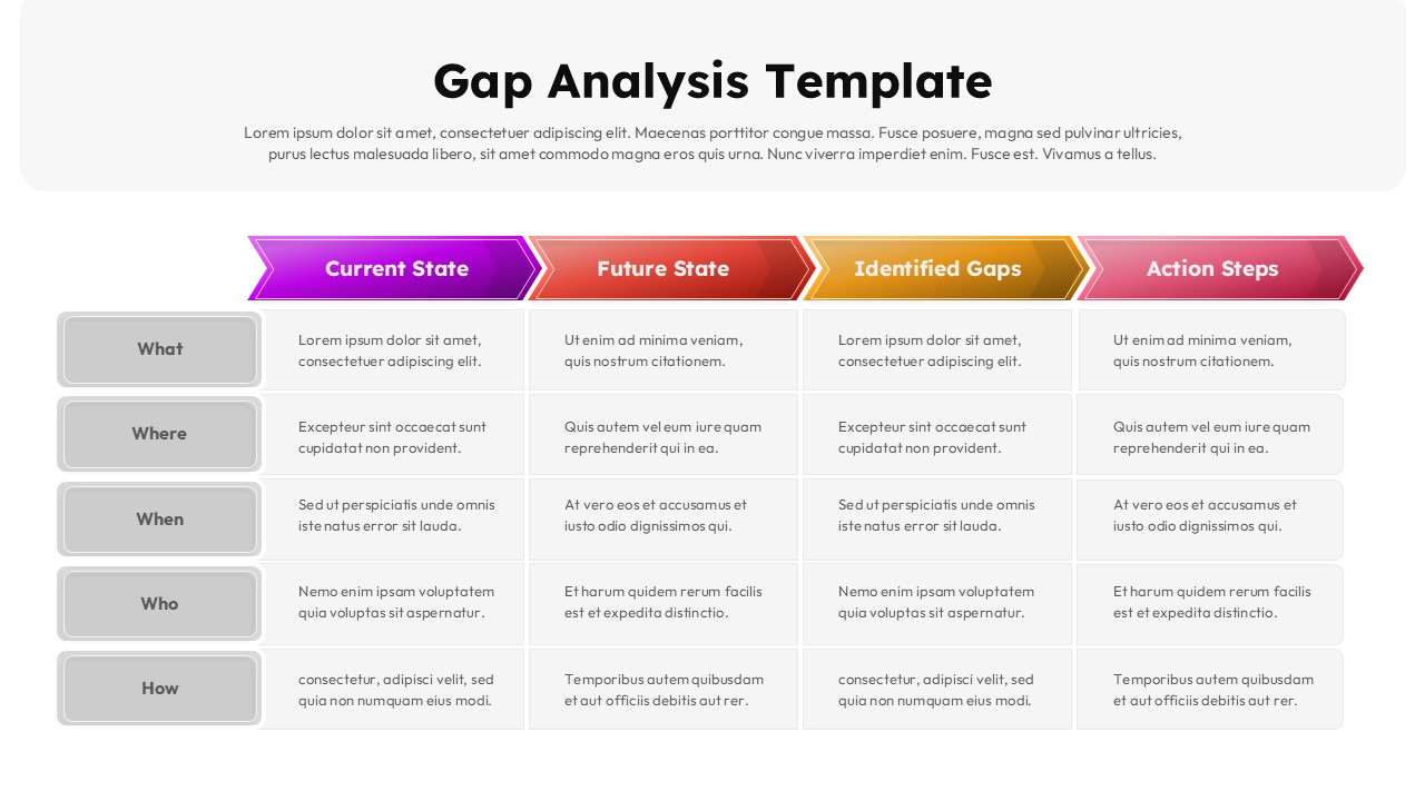 Gap analysis table comparing current state, future state, gaps, and actions