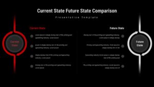 Current state vs future state comparison slide with side-by-side sections, circular highlights, arrows, and bullet lists.