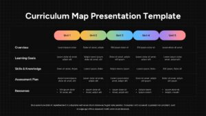 Curriculum map slide with five units displayed in columns and rows for overview, goals, skills, assessments, and resources.