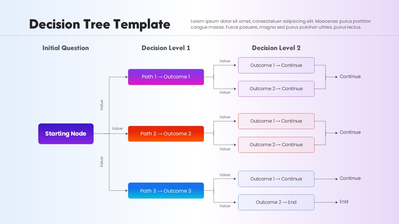 Decision tree flowchart slide with a starting node, multiple decision paths, and outcome boxes arranged horizontally.