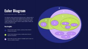Euler diagram slide with layered overlapping ovals showing hierarchical categories and subsets in a clean presentation layout. on a dark background
