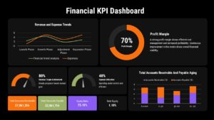 Financial KPI dashboard slide with charts, gauges, profit margin donut, and accounts receivable and payable visuals.