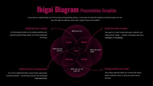 Ikigai diagram slide with four overlapping circles labeled what you love, what you are good at, what the world needs, and what you can be paid for, with central Ikigai label and callout text