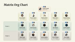 Matrix organization chart showing managers and project team members across two projects