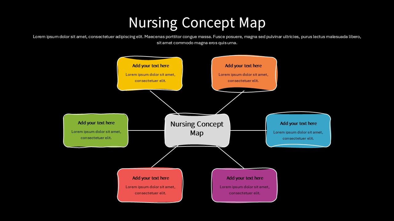 Nursing concept map slide with a central topic connected to six colorful rounded boxes in a hub and spoke layout.