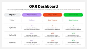 OKR dashboard slide with objectives, status indicators, and key results organized in a clean multi-column layout.